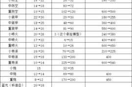 关于蓝色警戒（Blue Alert）的解密版，需要明确以下几点重要信息