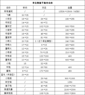 一、预警系统，拦截的第一道防线